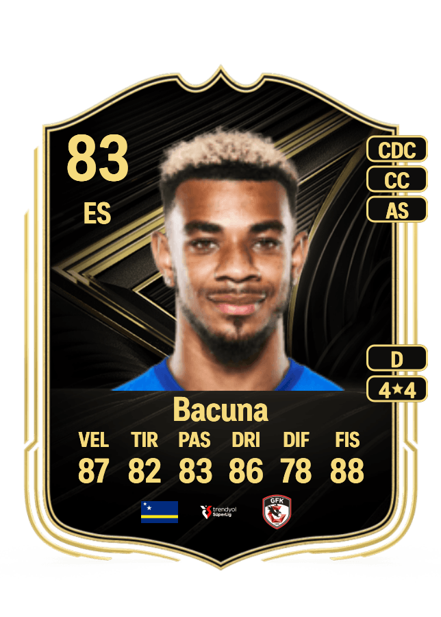 Juninho Bacuna card