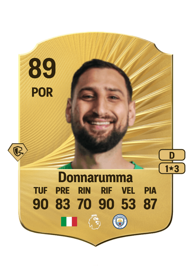 Gianluigi Donnarumma card