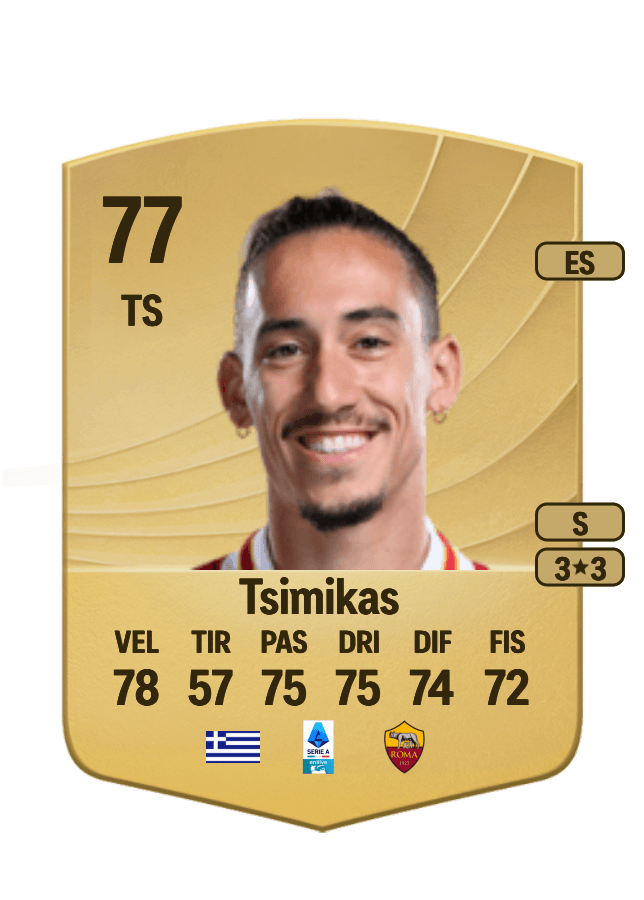Konstantinos Tsimikas card