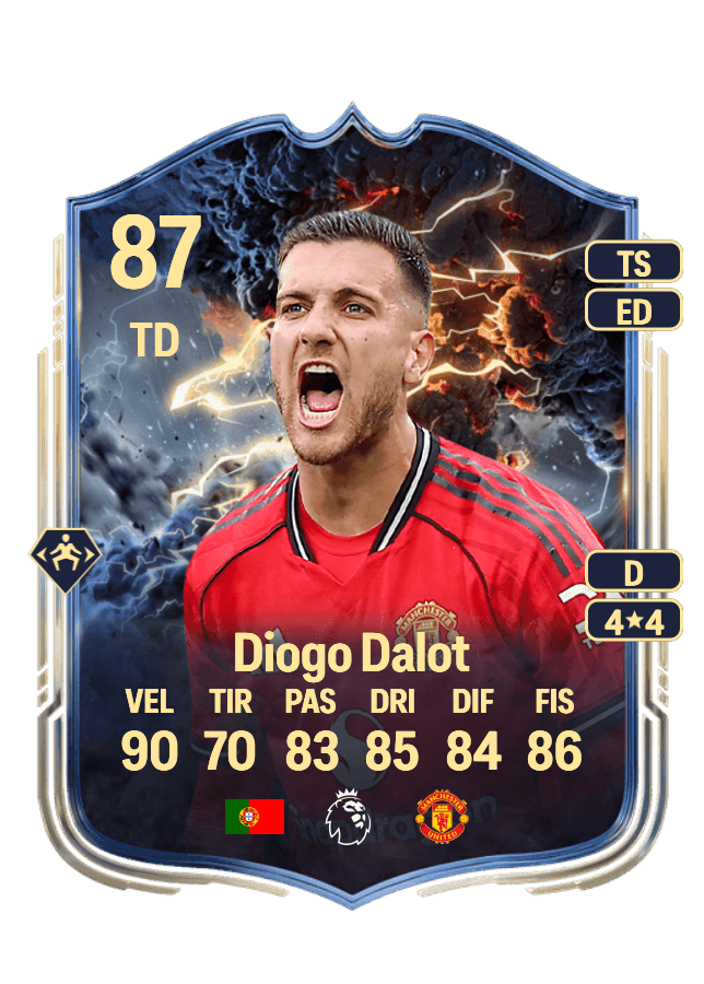 Diogo Dalot card