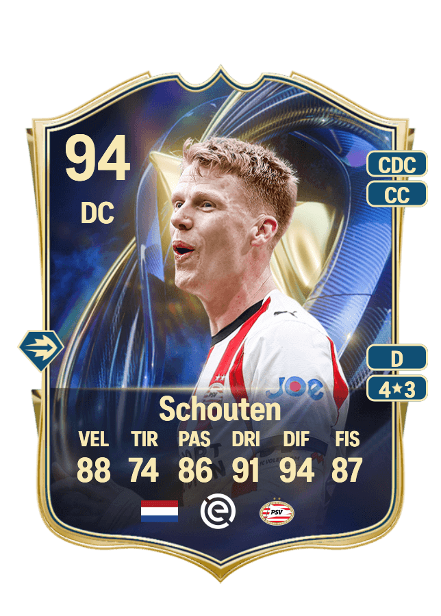 Jerdy Schouten card