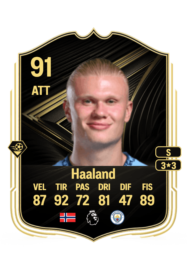 Erling Haaland card