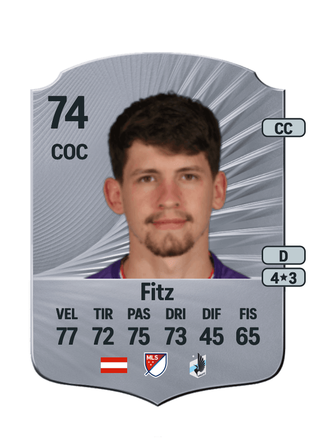 Dominik Fitz card