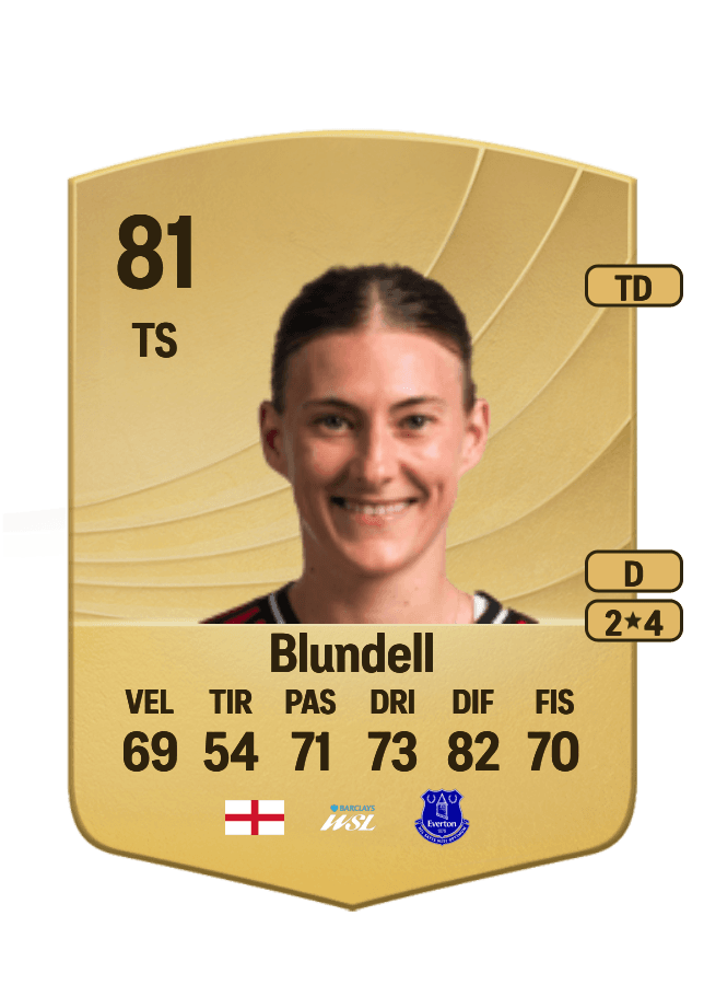 Hannah Blundell card