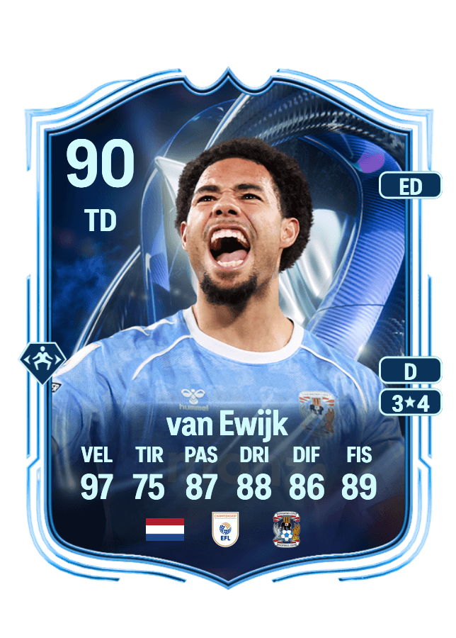 Milan van Ewijk card