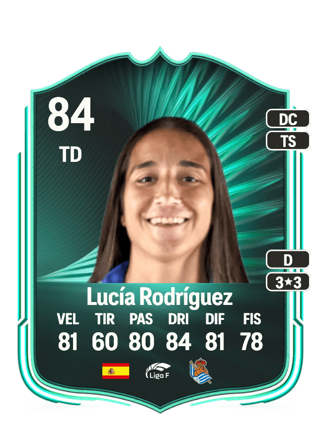 Lucía Rodríguez card