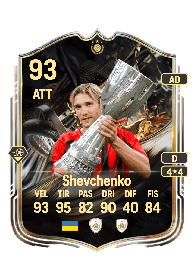 Andriy Shevchenko card