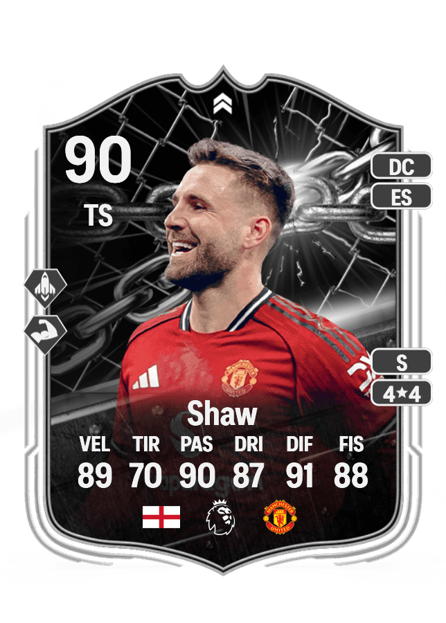 Luke Shaw card