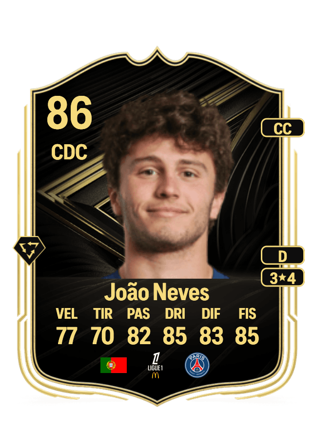 João Neves card