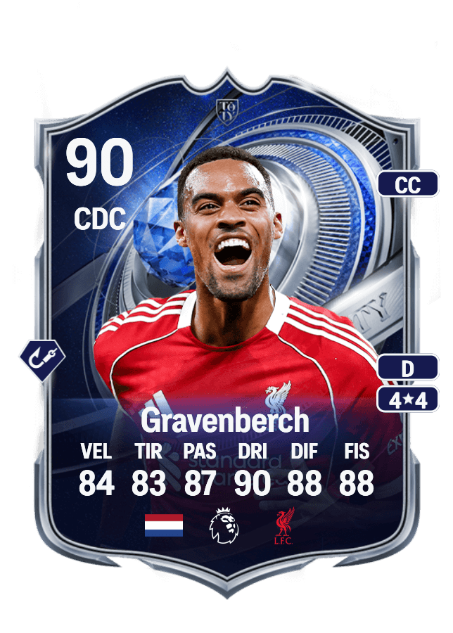 Ryan Gravenberch card