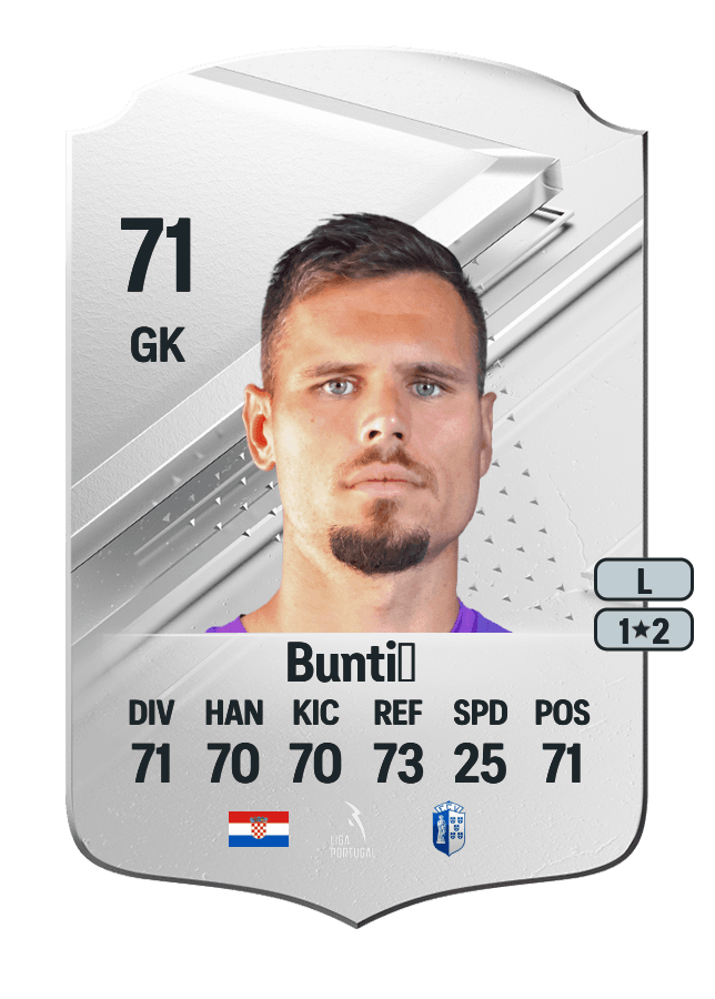 Fabijan Buntić card