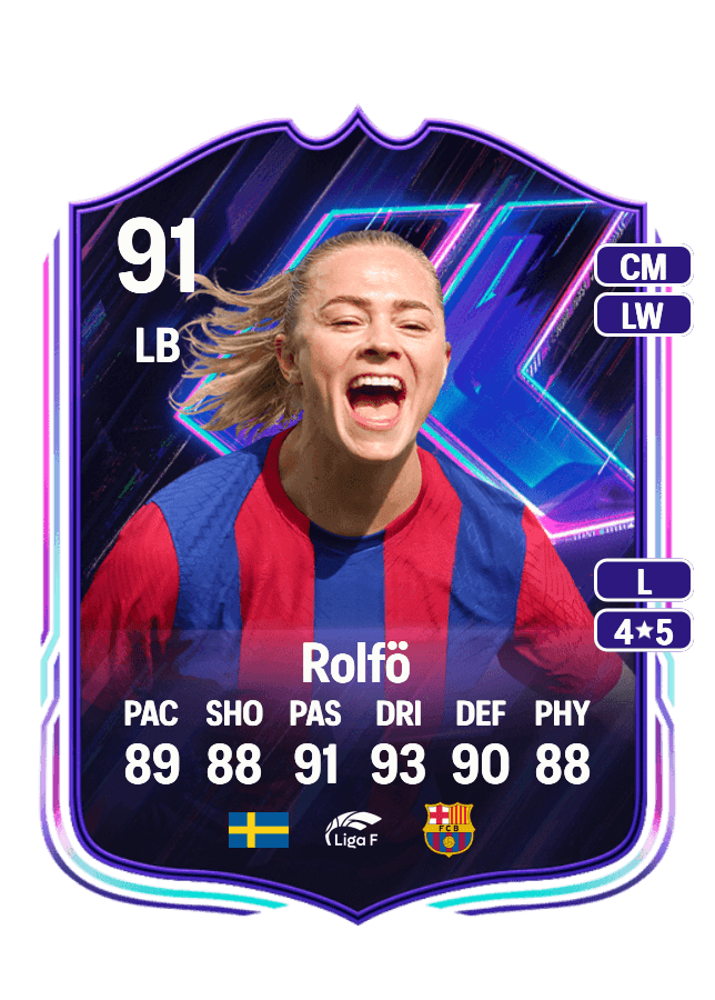 Fridolina Rolfö card