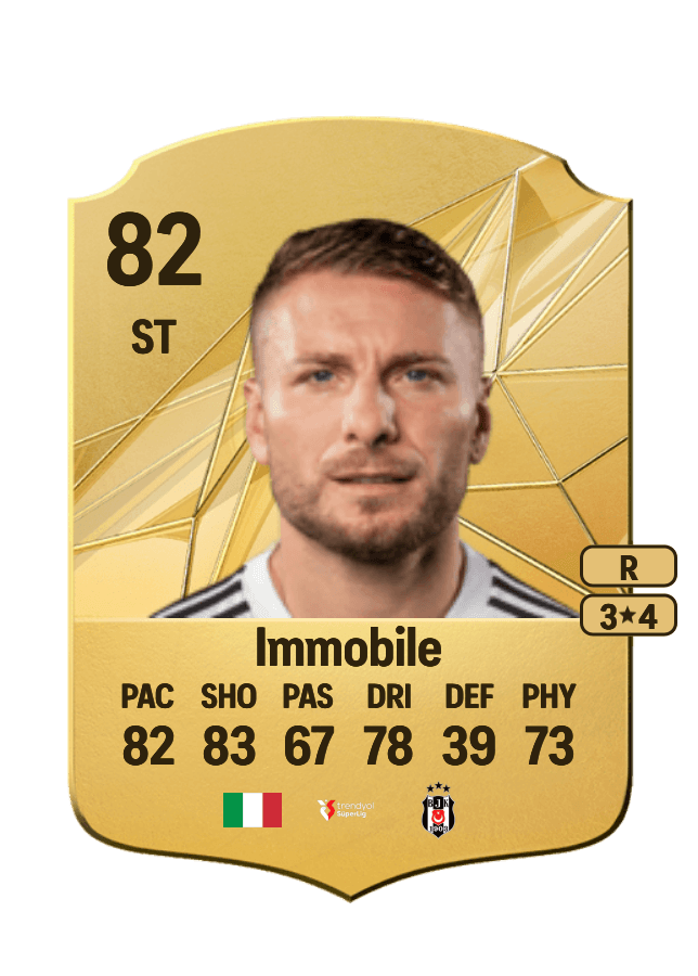Ciro Immobile card