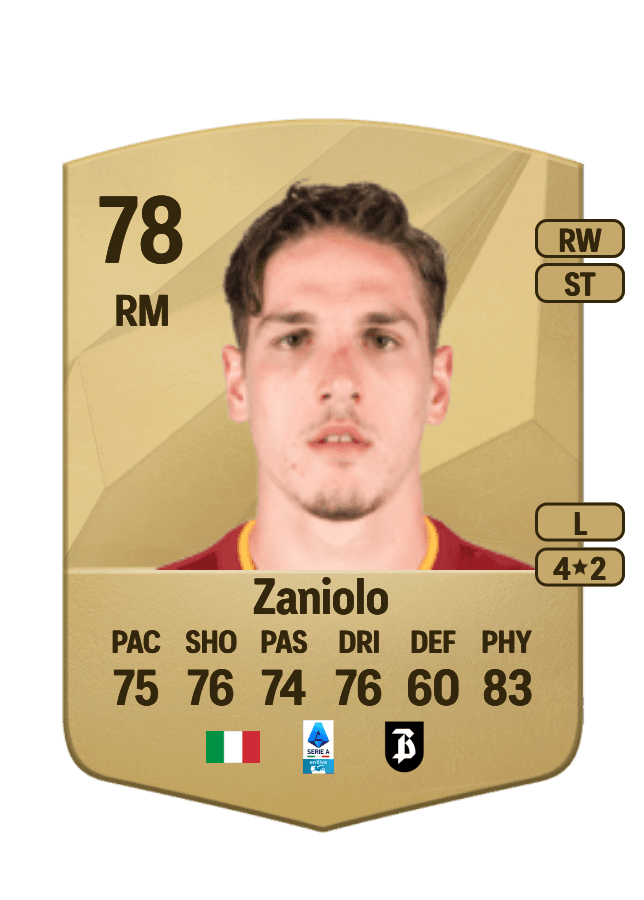 Nicolò Zaniolo card