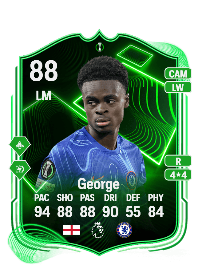 Tyrique George card