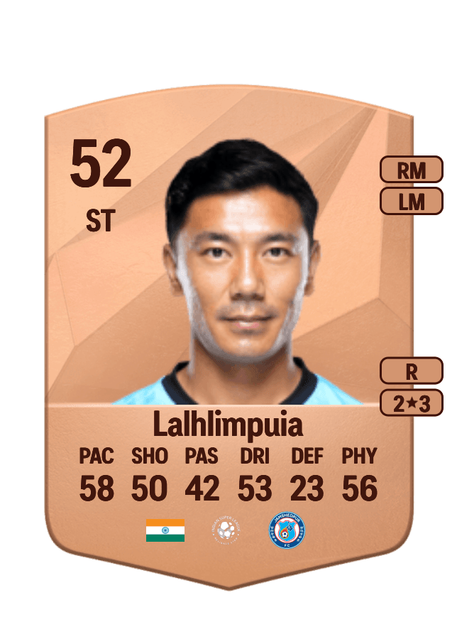 Daniel Lalhlimpuia card
