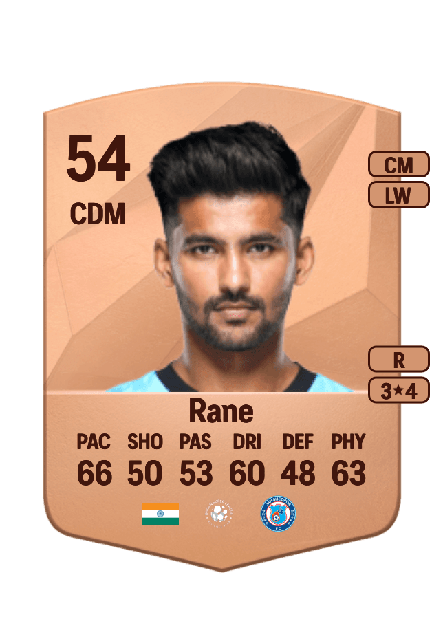 Jayesh Rane card