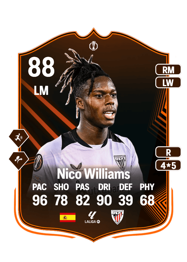 Nico Williams card