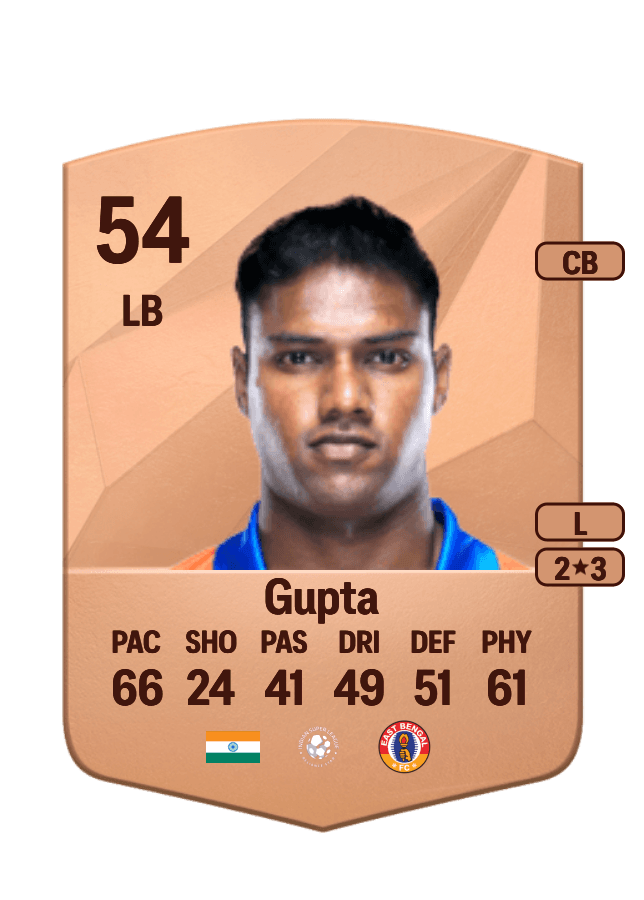 Jay Gupta card