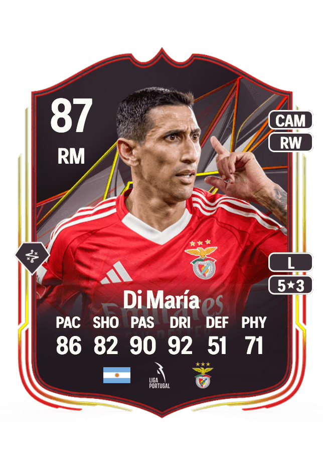 Ángel Di María card