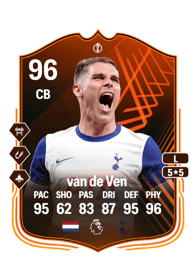 Micky van de Ven card
