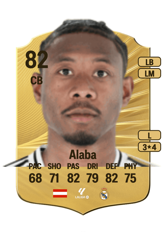 David Alaba card