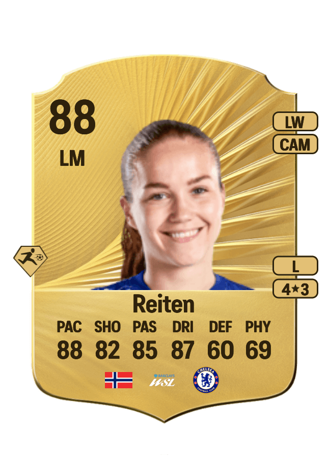 Guro Reiten card