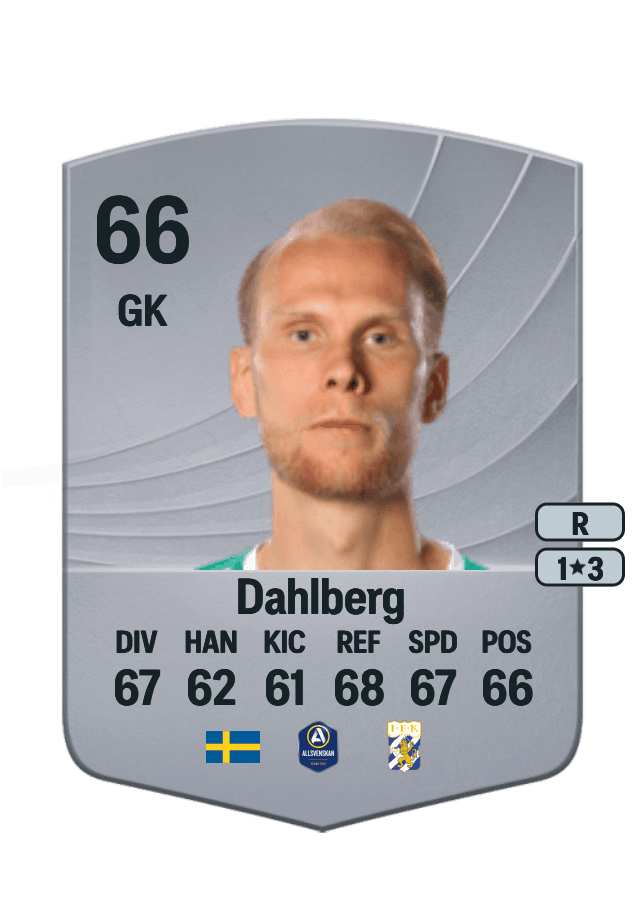Pontus Dahlberg card