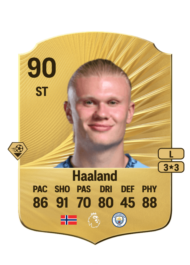 Erling Haaland card