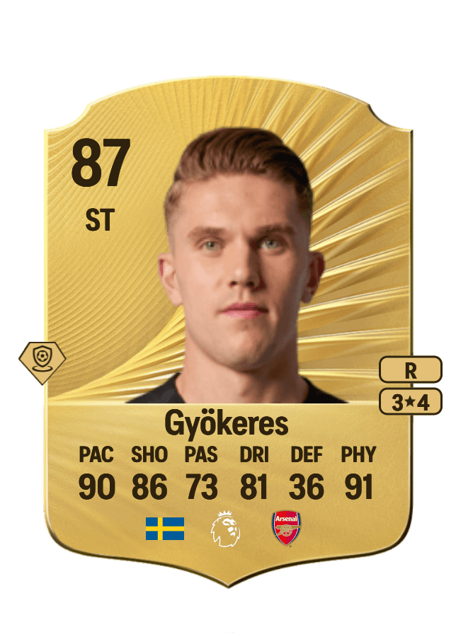 Viktor Gyökeres card