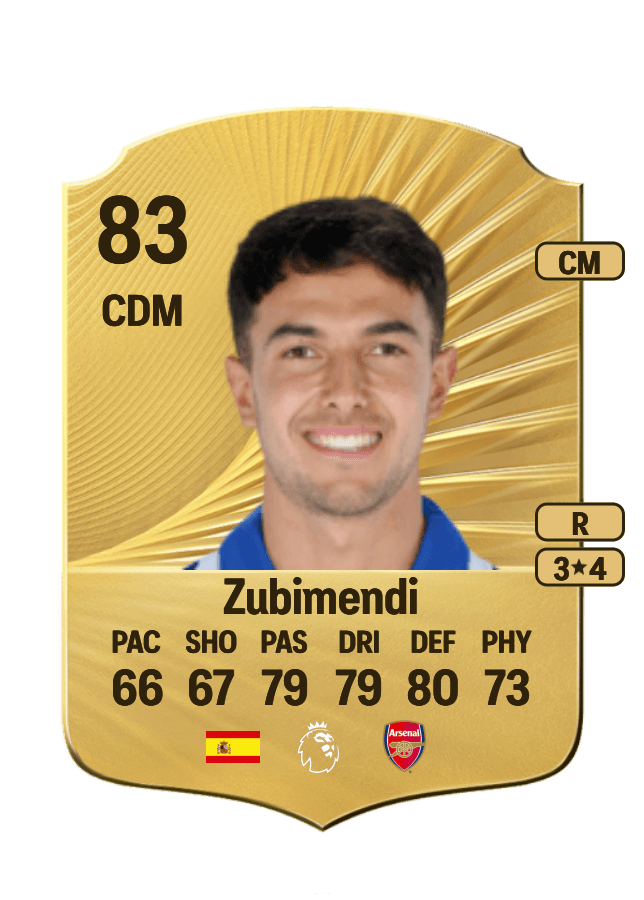 Zubimendi card