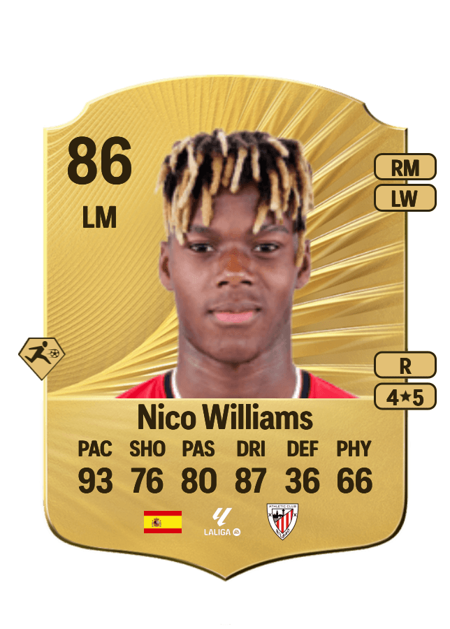 Nico Williams card