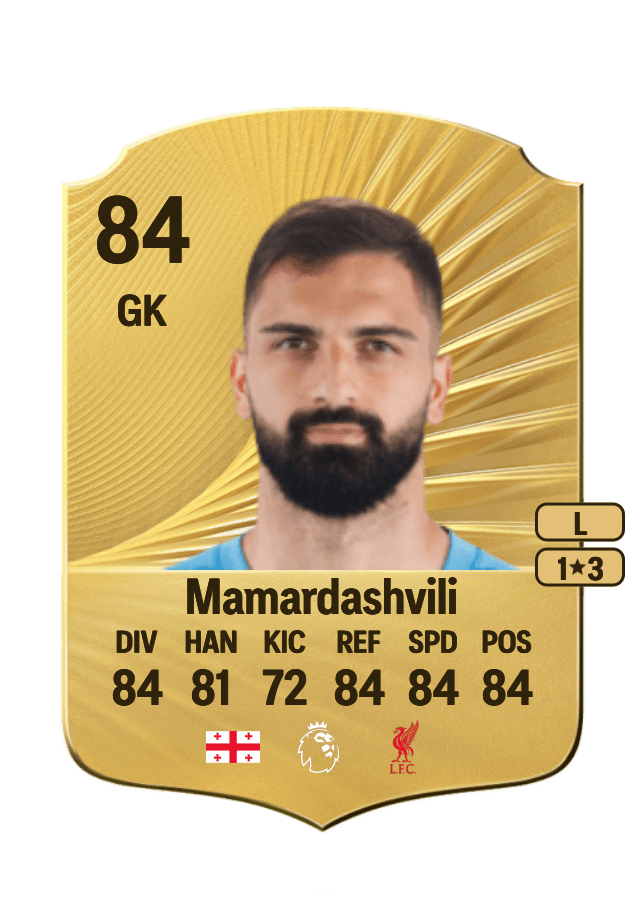Giorgi Mamardashvili card