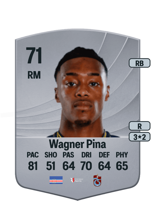 Wagner Pina card