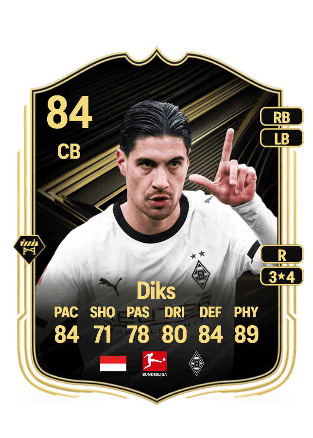 Kevin Diks card