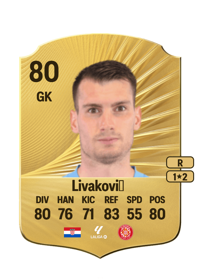 Dominik Livaković card
