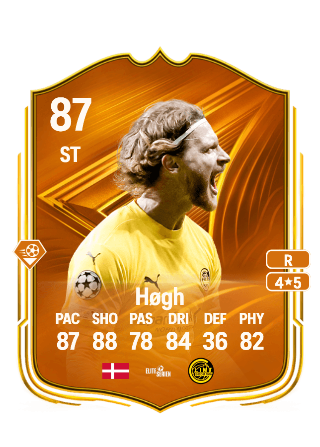 Kasper Høgh card