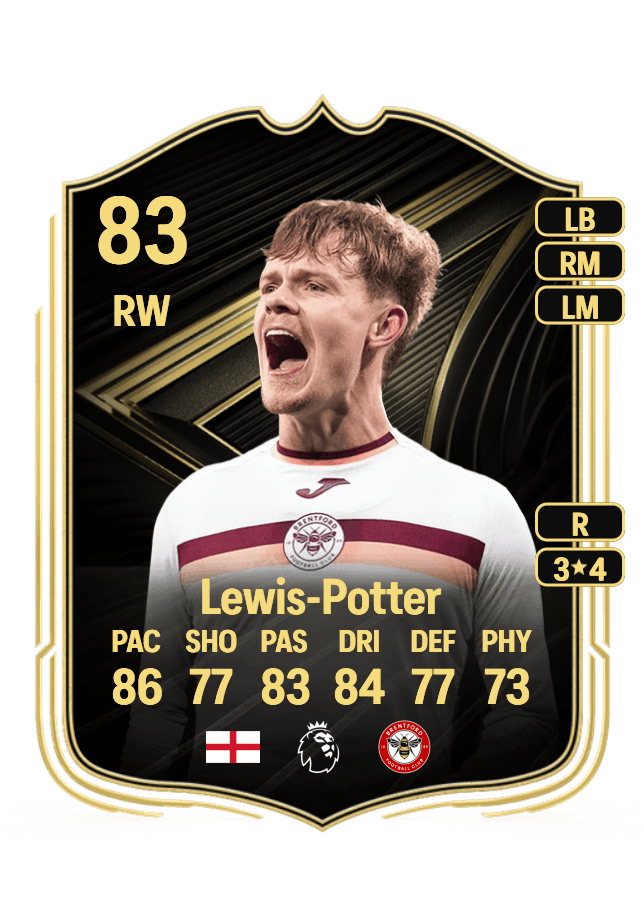 Keane Lewis-Potter card