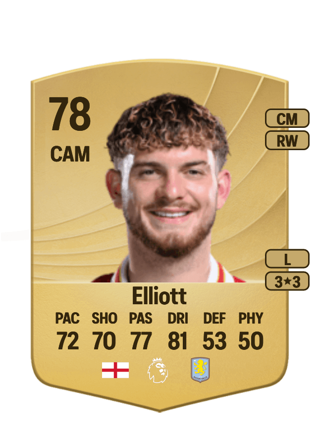 Harvey Elliott card