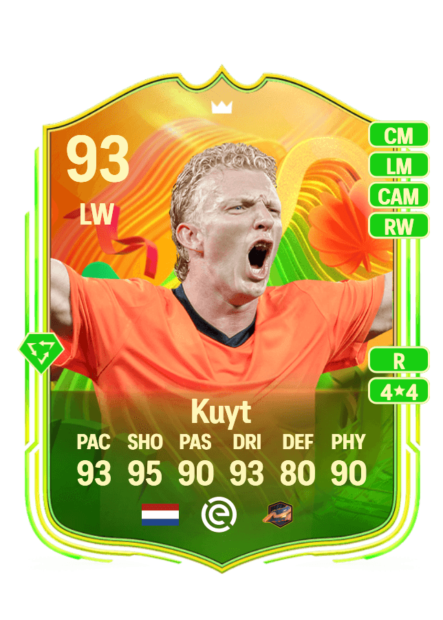 Dirk Kuyt card