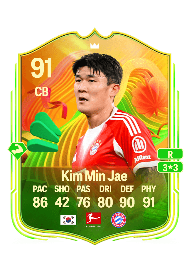 Kim Min Jae card
