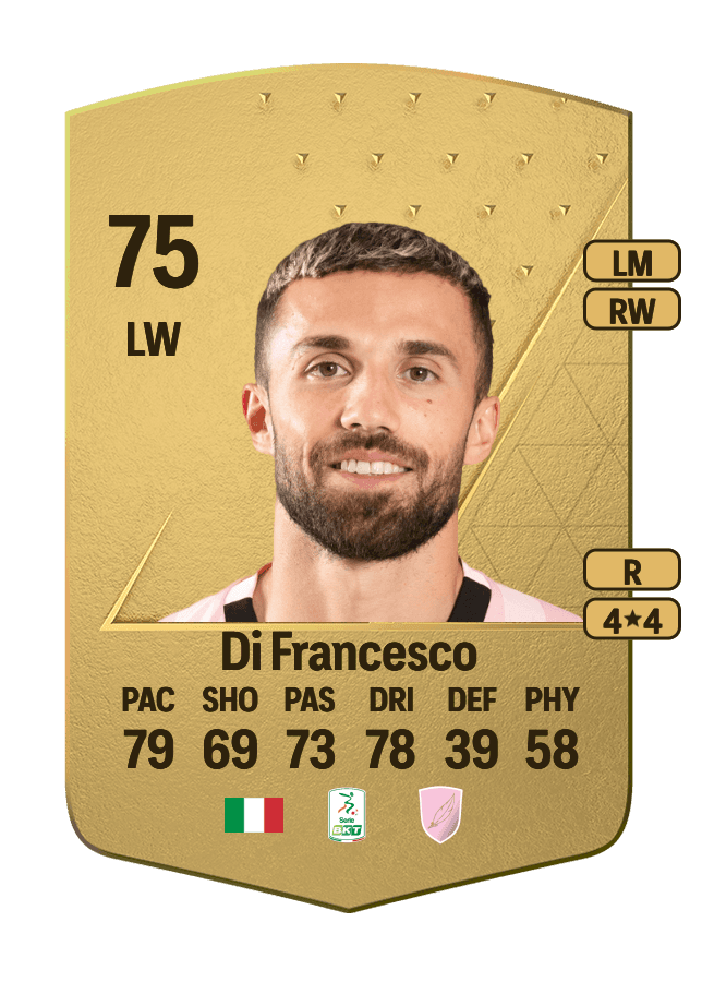 Federico Di Francesco card