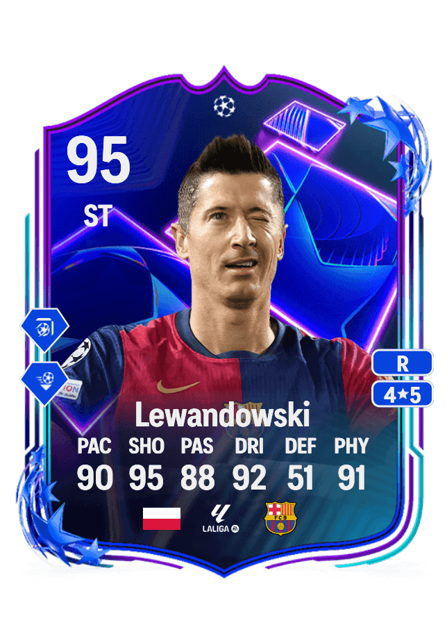 Robert Lewandowski card