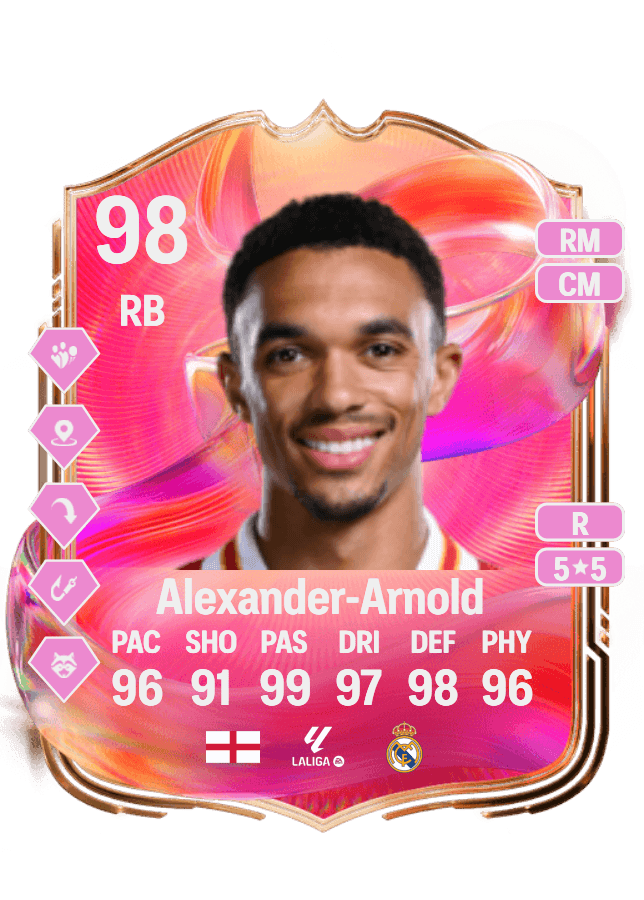Trent Alexander-Arnold card