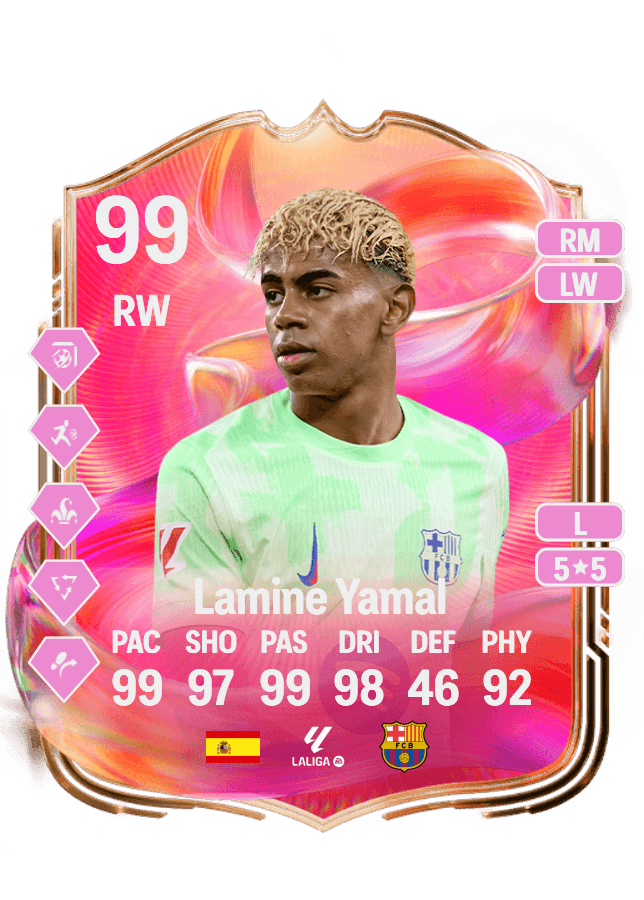 Lamine Yamal card