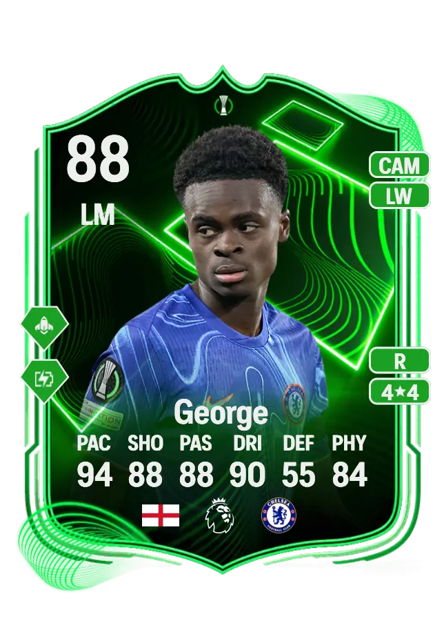 Tyrique George card