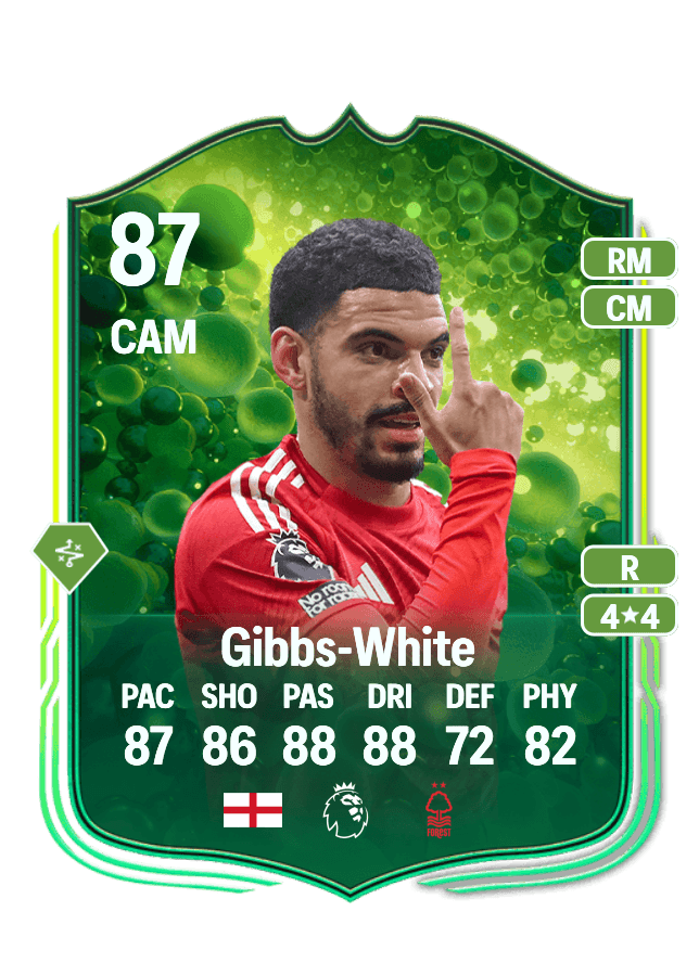 Morgan Gibbs-White card
