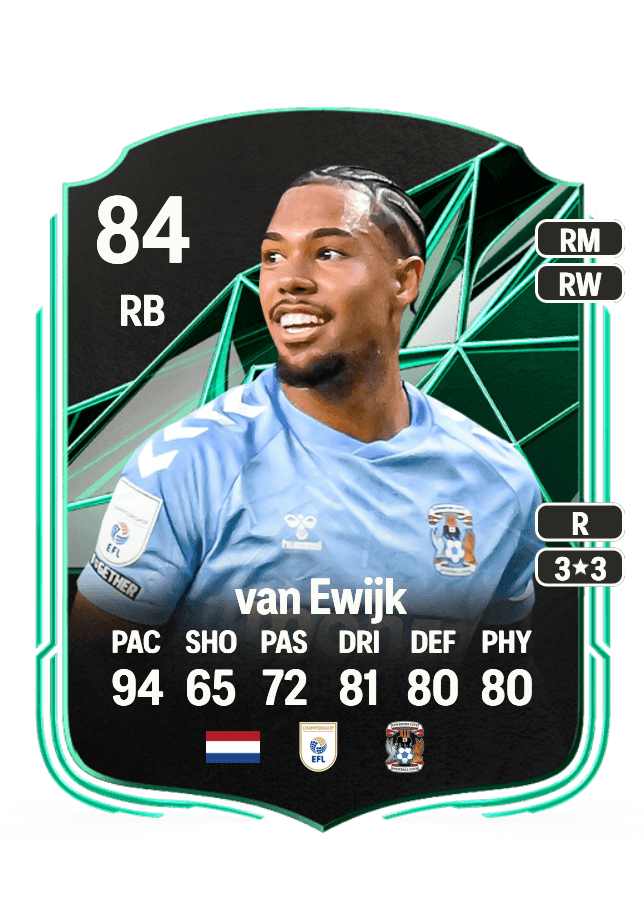 Milan van Ewijk card