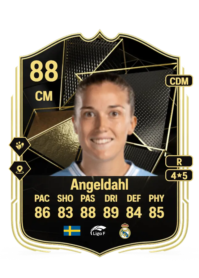 Filippa Angeldahl card