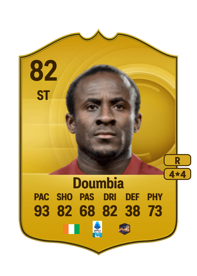 Seydou Doumbia card